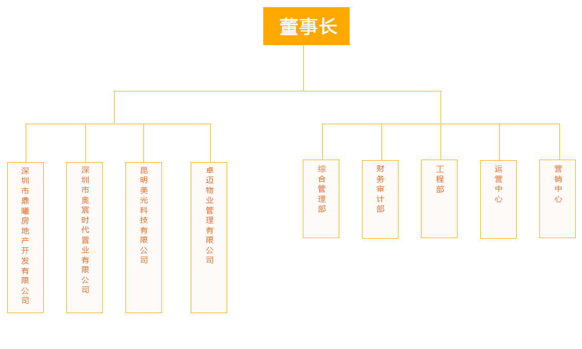 组织架构